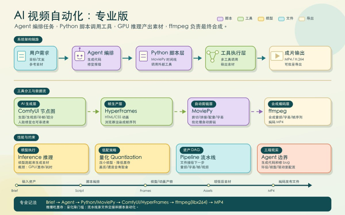 ba943a6dj00tkq4h400i3d000v900jjp AI生成视频入门:普通人第一次做AI视频,应该先搞懂这些基础概念