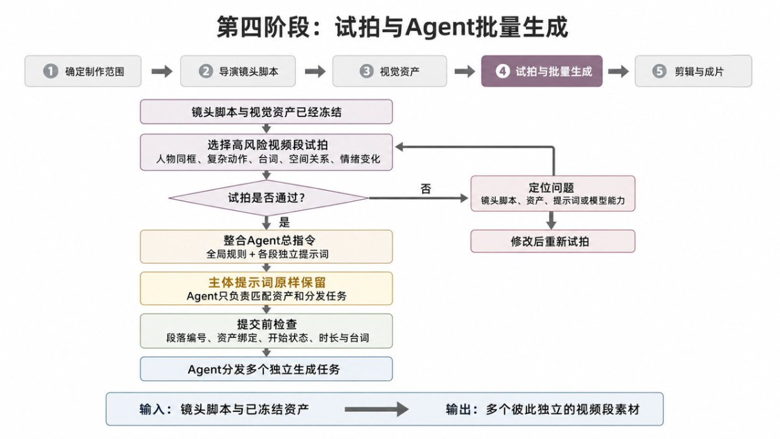 bde3ab2fj00tkq7i700cxd000v900hlp 一人团队AI视频商业出片实战教程,从0到1跑通AI短片制作全流程SOP