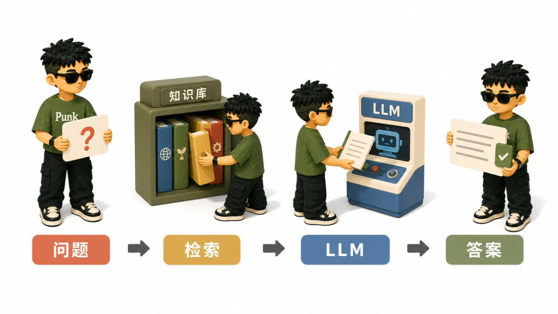 人工智能小白必读的AI基本术语概念：5分钟带你了解66个AI 高频词
