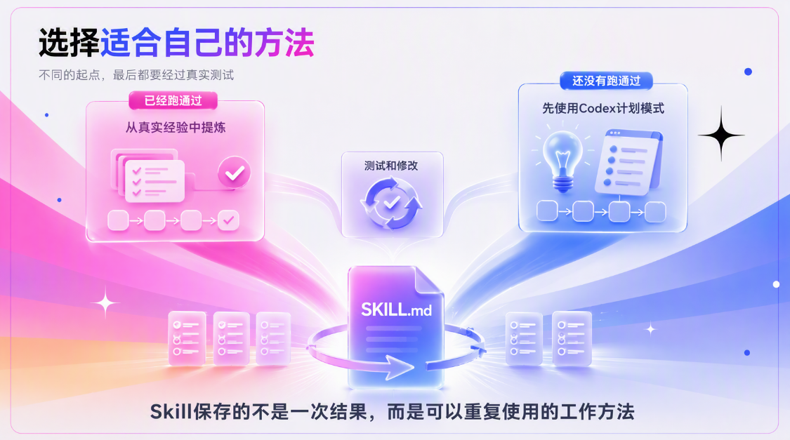 c21ef5e8j00tlnkb800m5d000v900hfp 【小白入门】Skill到底怎么做?用一个真实案例,讲清楚两种制作方法