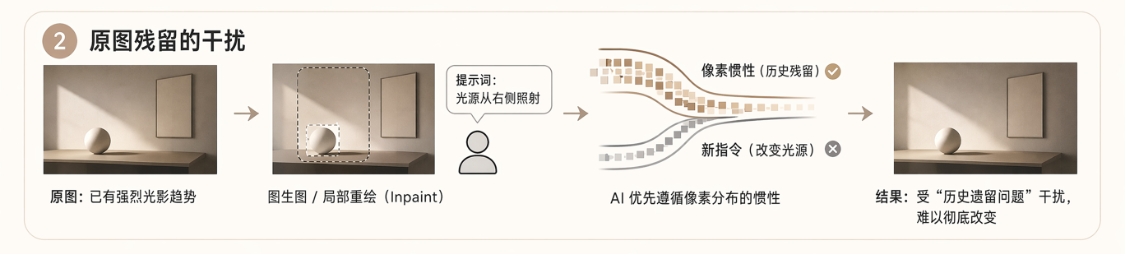 AI提示词创作第四十七节：AI光影重构大师课，从提示词逻辑到后期精准控制