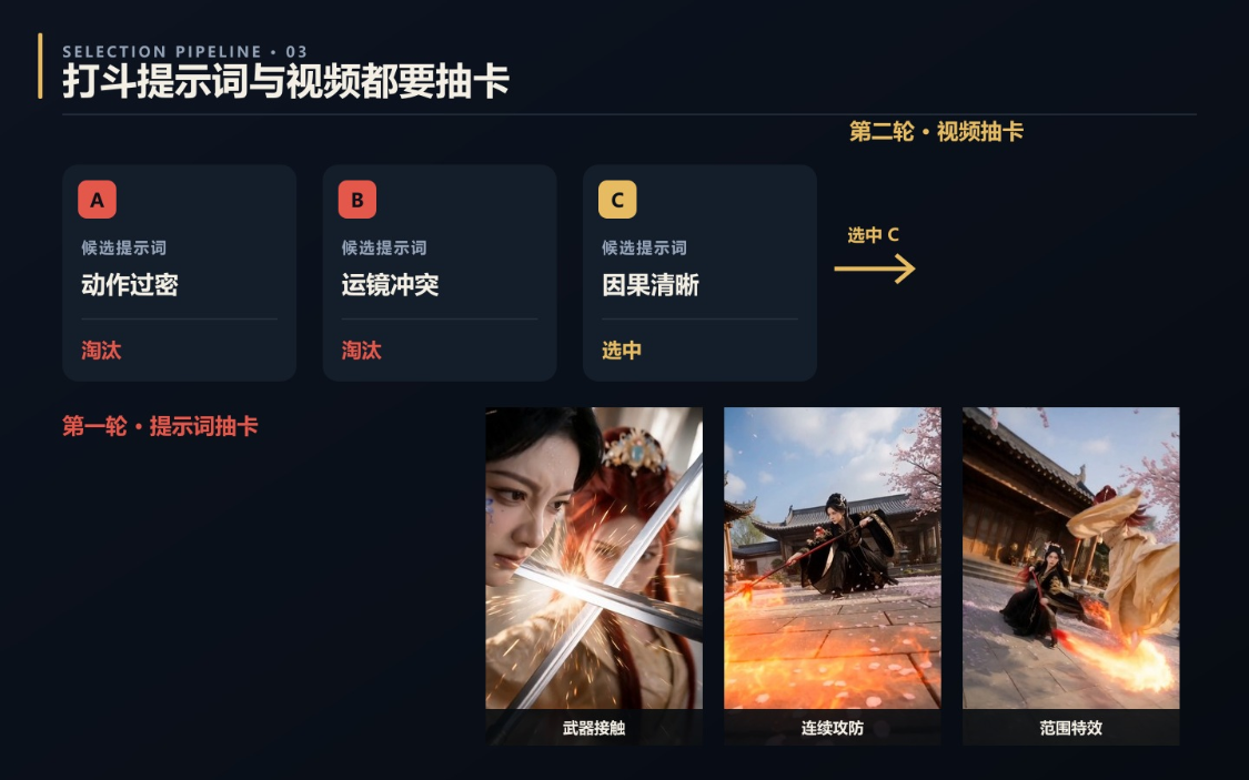 ce59f22dj00tli4nd00h3d000v900jjp-1 AI提示词创作第六十三节:效果超好的AI打戏秘籍,怎样生成一套有打击感的 AI 打斗提示词