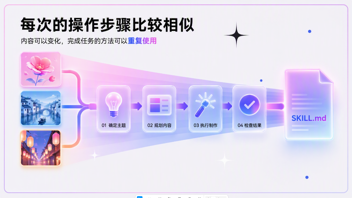 d3fde3fbj00tlnk3u00i0d000v900hmp 【小白入门】Skill到底怎么做?用一个真实案例,讲清楚两种制作方法