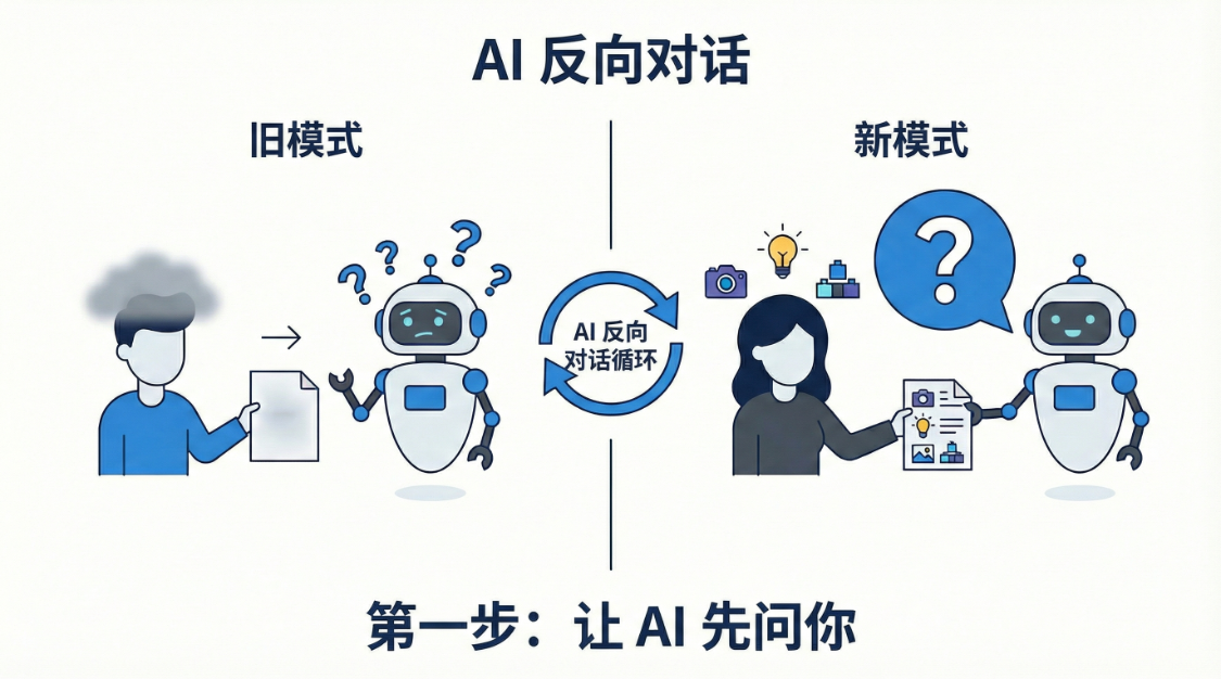dcf35afcj00tlhkov00tkd000v900hep AI提示词创作第三十一节:告别“抽卡”玄学,三步法让AI精准复刻你脑中的画面