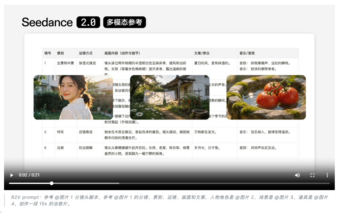 AI提示词创作第七十三节：可灵 O3 与 Seedance 2.0 怎么选？单帧or多模态