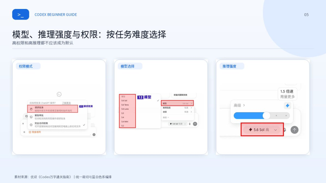 dff5309aj00tkq8we007bd000v90hkp OpenAI Codex Zero Basic Introduction with hands to use Codex