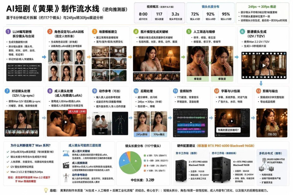 AI批量生成短剧，拆解黄果短剧制作全套教程