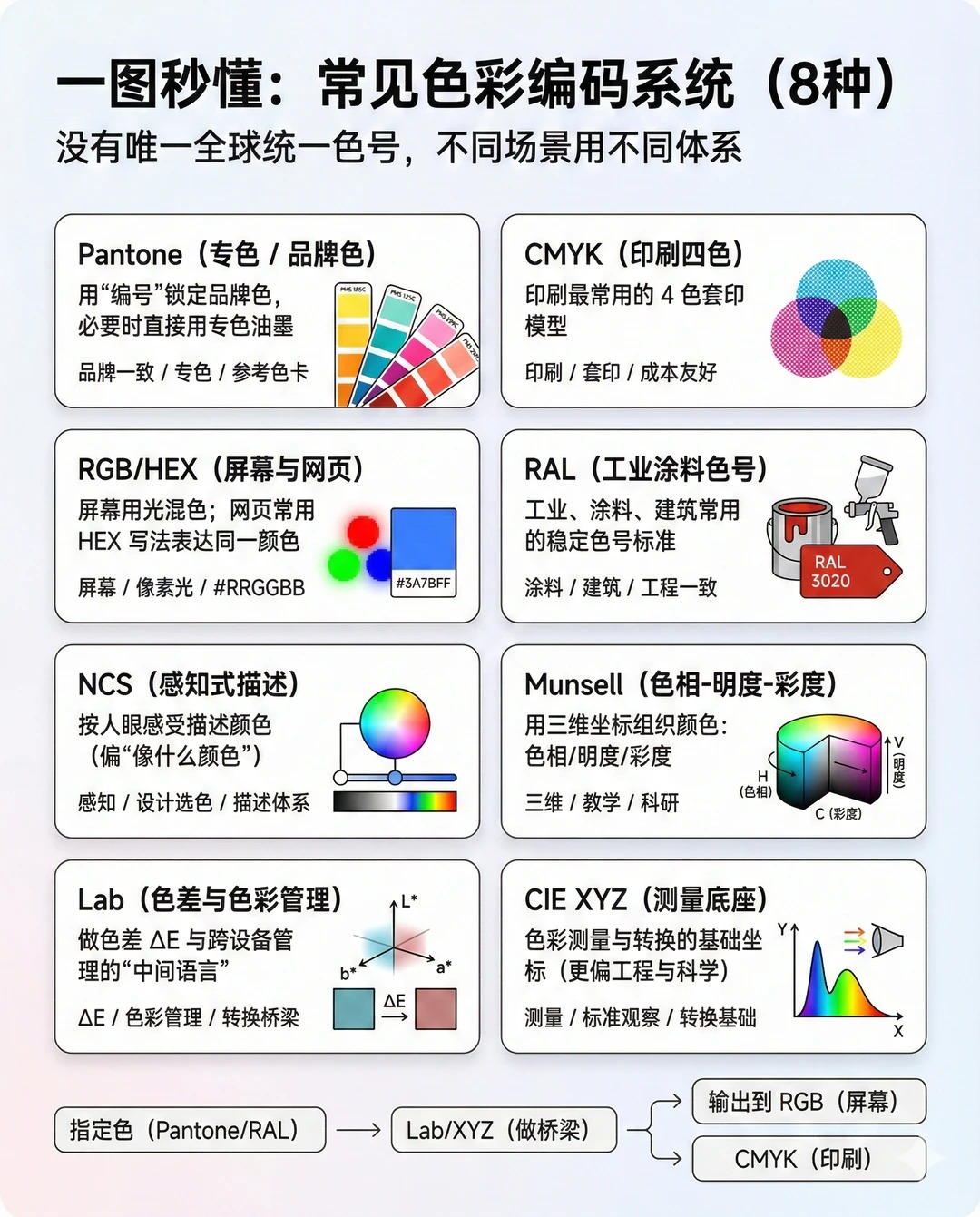 AI提示词创作第三十八节：如何不用提示词给画面调色？ HEX调色法