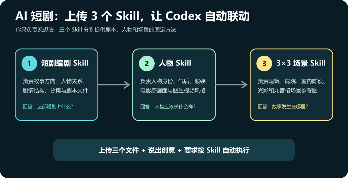 fa5ba14aj00tli3rz004rd000v900g0p AI提示词创作第六十一节:超简单的codex教程!不用死磕长提示词,用 Codex 自动完成任务