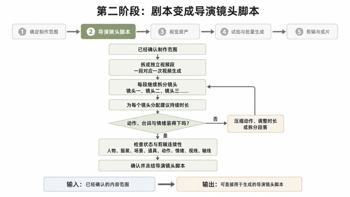 fb7ff304j00tkq7fn00asd000v900hkp 一人团队AI视频商业出片实战教程,从0到1跑通AI短片制作全流程SOP