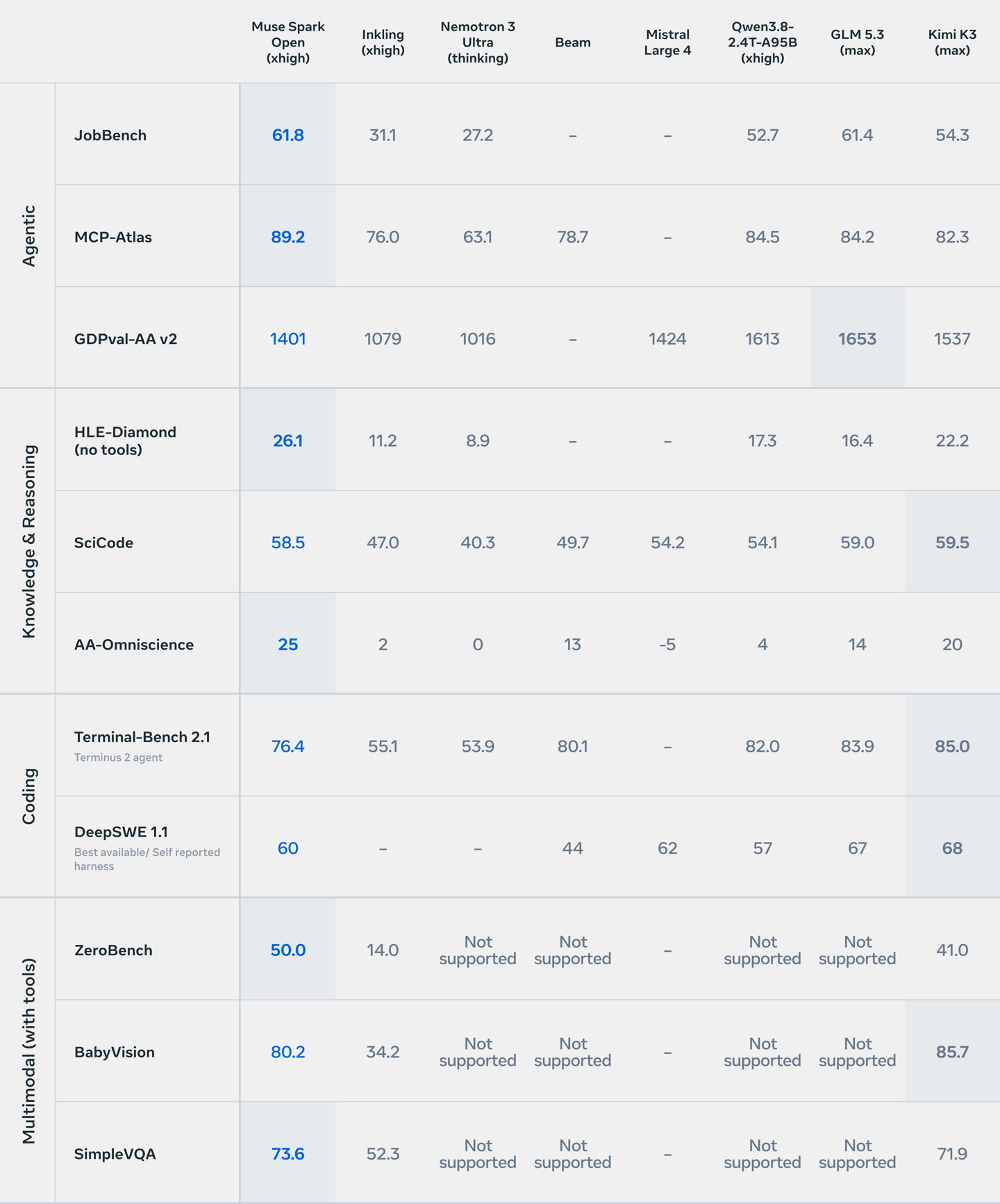 Proclaims "United States' most powerful open source AI model": Meta publishes Muse Spark Open