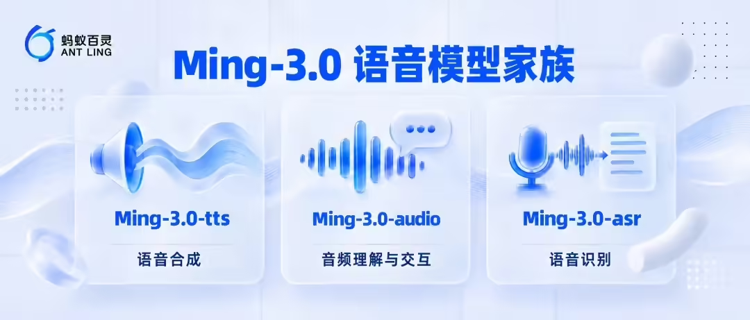 蚂蚁百灵开源 Ming-3.0 语音系列模型，覆盖语音合成、音频理解与对话、语音识别