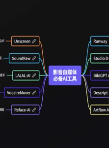 自媒体影音创作工具集合