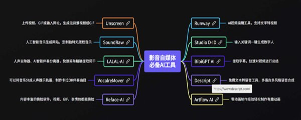 自媒体影音创作工具集合