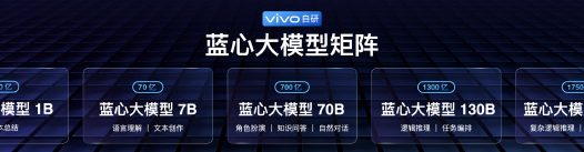 vivo发布自研AI蓝心大模型 并宣布开源7B自研大模型