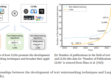 清华、北邮等联合发布首个大模型时代下的文本水印综述