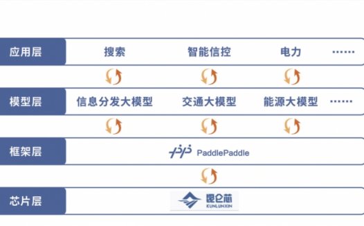 2024,比大模型更火的是什么?