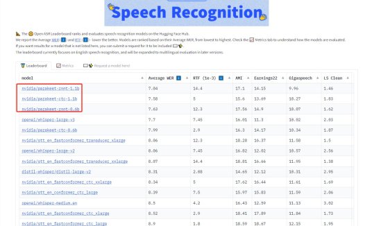 英伟达推新AI语音识别模型Parakeet 号称优于Whisper