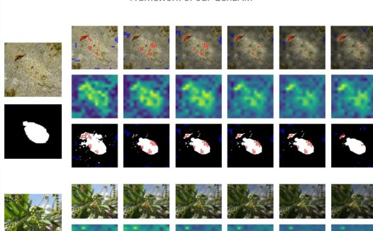 新AI图像分割方法GenSAM：一个提示实现批量图片分割