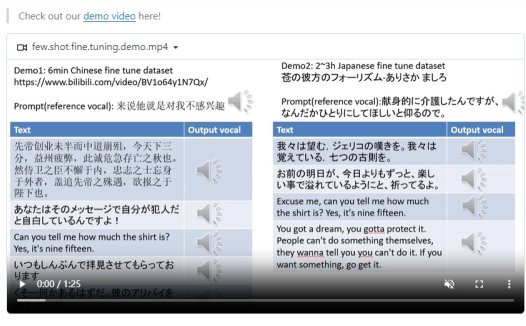 低成本AI音色克隆软件GPT-SoVITS 完美复刻HeyGen核心功能