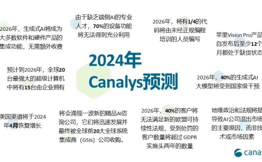 Canalys发布2024年全球科技行业十大趋势：预计中国将成为全球最大 AI 市场