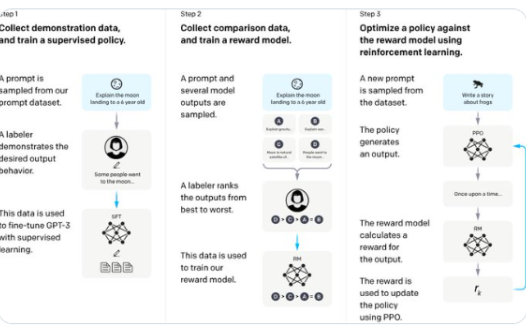 大模型开山鼻祖!InstructGPT发布两周年了