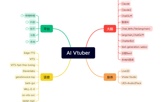 Luna AI：一套全自动AI直播系统，真正的落地变现开源项目