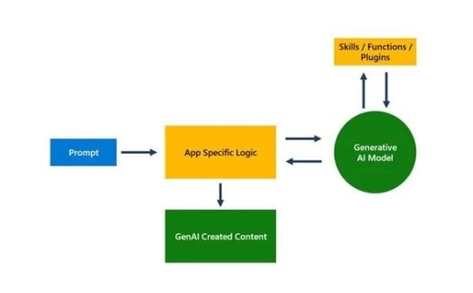 微软发布 PyRIT 工具，帮专家和工程师识别生成式 AI 模型风险