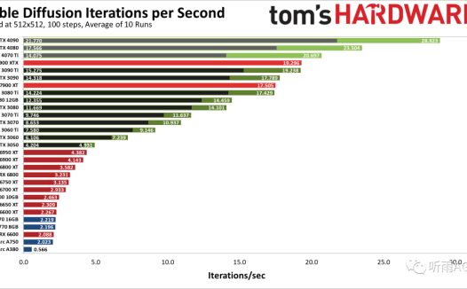 Stable Diffusion学习指南,Stable Diffusion详细安装教程