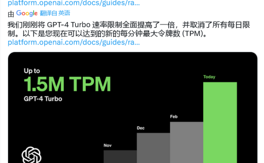 OpenAI 放宽 GPT-4 Turbo 束缚:解除每日限制,每分钟最高可处理 150 万个 tokens