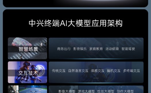 中兴终端将发布自研 AI 大模型，以及旗下首款 AI 旗舰终端