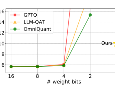 ​清华、哈工大提出OneBit方法：可把大模型压缩到1bit 保持 83% 性能