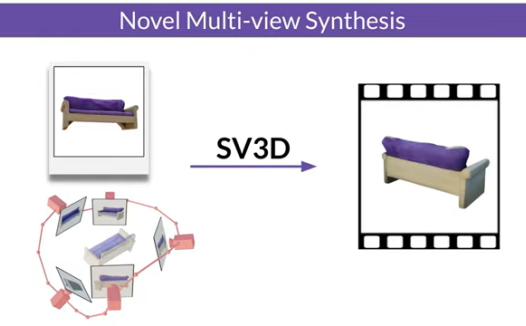 可从单张图像创建多视图 3D 视频，Stability AI 发布 Stable Video 3D 模型