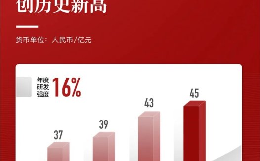 网易发布2023年财报:生成式AI已全面渗透核心业务