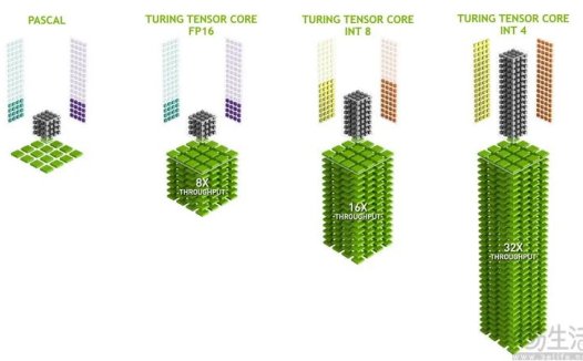 CPU、GPU、NPU,究竟谁才是“AI PC”的主角?