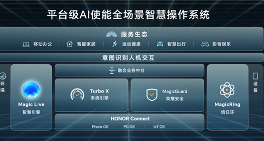 荣耀首款AI PC!荣耀MagicBook Pro 16正式发布