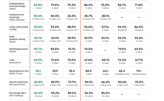 Claude3正式发布:号称性能超 GPT-4,免费使用、支持中文