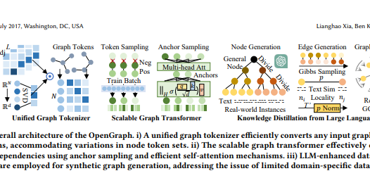 港大开源OpenGraph：攻克图基础模型难题，实现多领域通用图模型