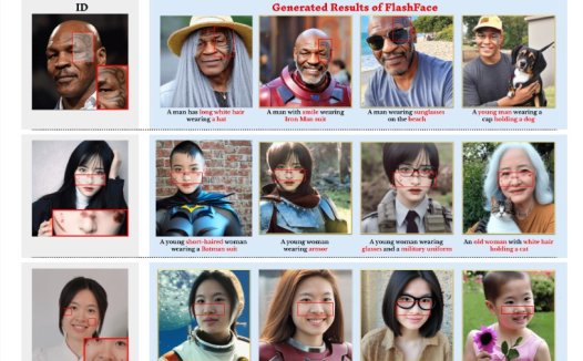FlashFace:精确保留人脸特征,连纹身都不放过 换脸更可控了