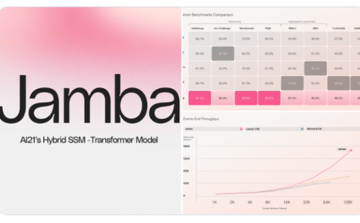 AI21发布世界首个Mamba的生产级模型Jamba 支持256K上下文长度