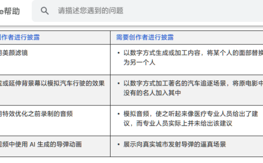 YouTube 新规上路：上传视频需标注是否为 AI 制作，包括合成配音 / 换脸等