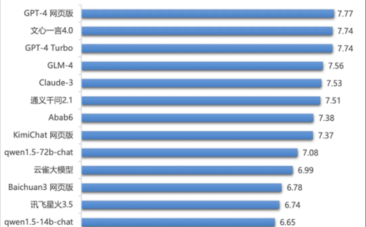 清华权威报告：文心一言4.0多项指标遥遥领先