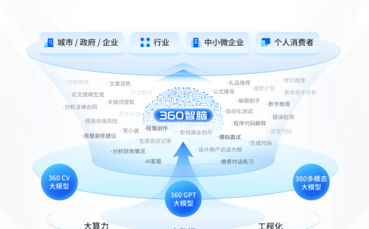 360 智脑 7B 参数大模型开源，支持 50 万字长文本输入