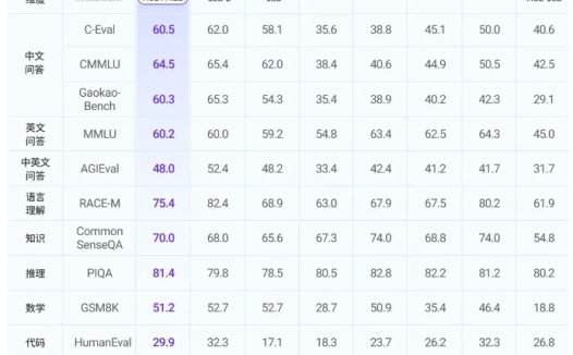 元象发布 XVERSE-MoE-A4.2B 大模型 可免费商用