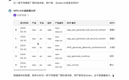商汤科技与金山办公合作 WPS 365接入商汤“日日新”大模型