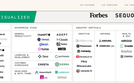福布斯发布人工智能50强榜单 OpenAI、Anthropic等霸榜