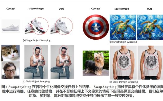 比换脸更强大！SwapAnything：替换图片中的任意元素