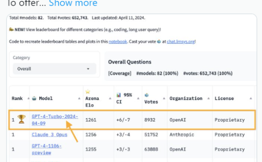 GPT-4 Turbo 击败 Claude 3,重新夺回 “最佳AI模型” 称号