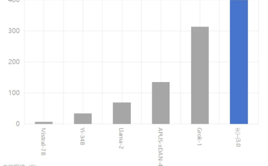 昆仑万维:中国首个音乐 SOTA 模型天工 SkyMusic 音乐大模型开启公测