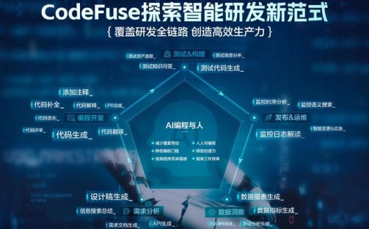 蚂蚁集团 CodeFuse 推出“图生代码”功能，支持产品设计图一键生成代码